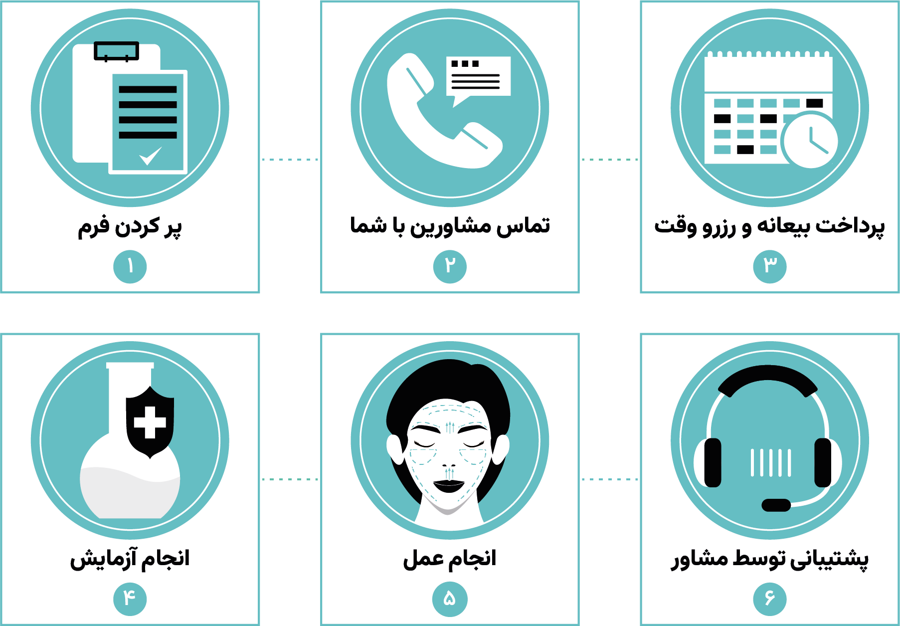 مراحل دریافت خدمات زیبایی در کلینیک زیبایی محمدی